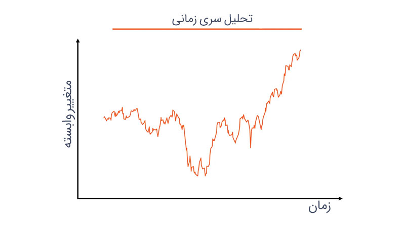 تحلیل سری زمانی