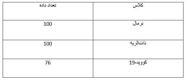 توزیع کلاسهای دیتاست