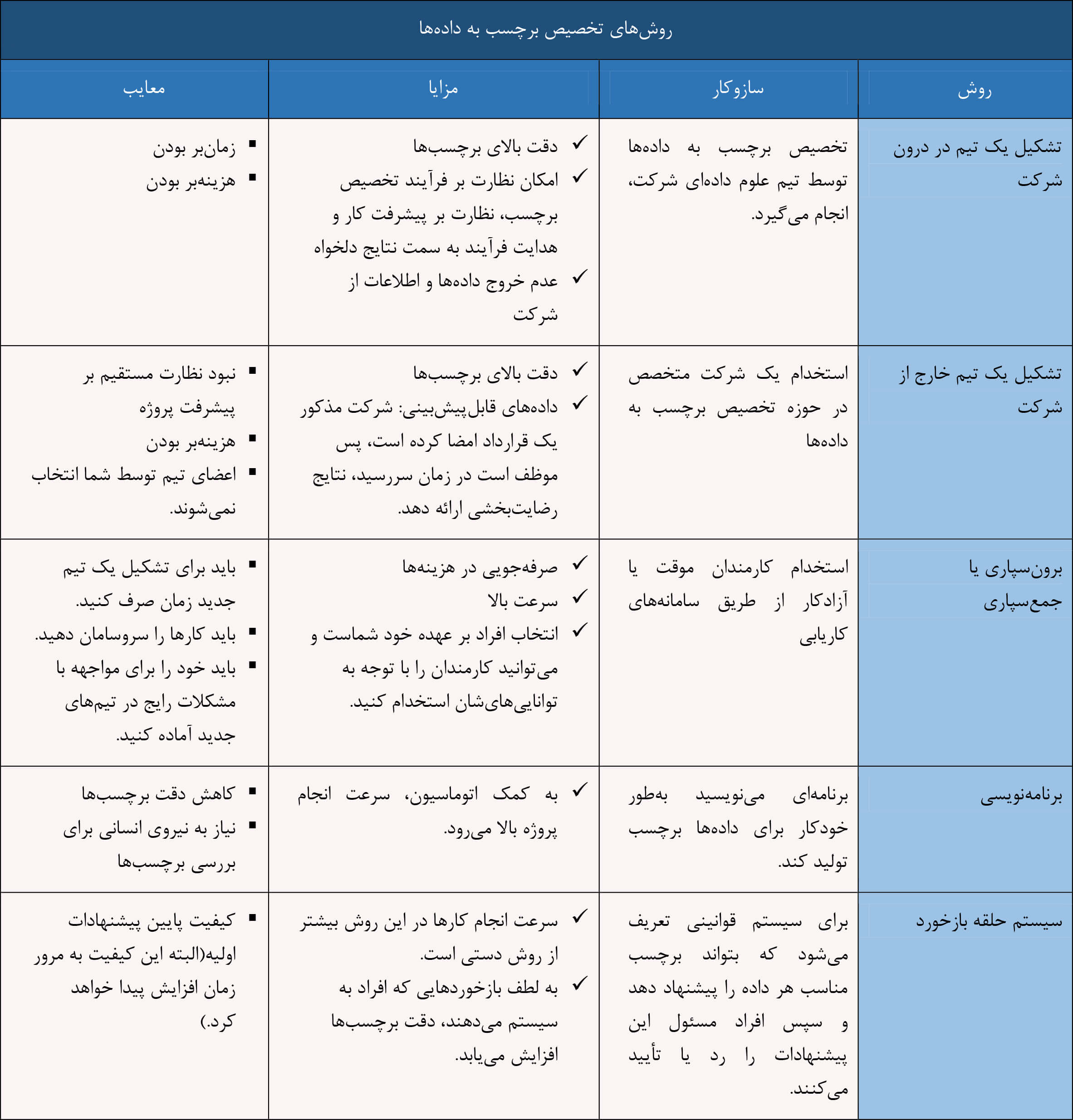 چالش ‌های هوش مصنوعی