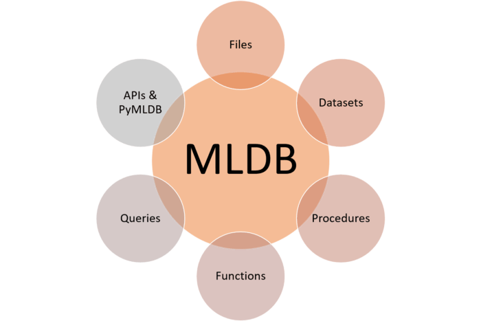 MLDB