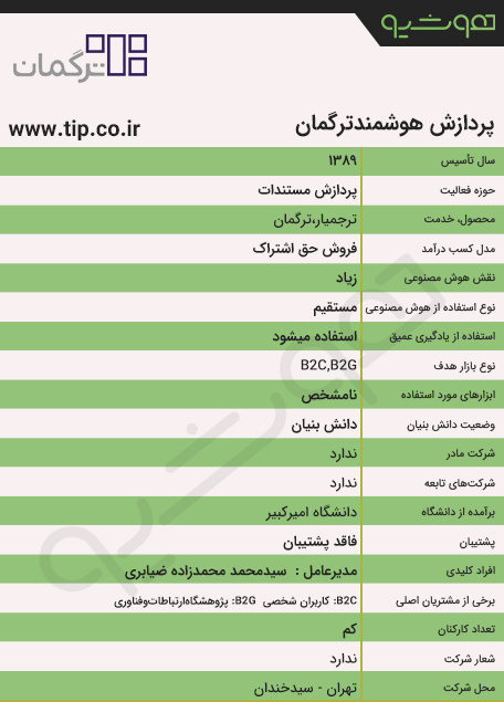 پردازش هوشمند ترگمان