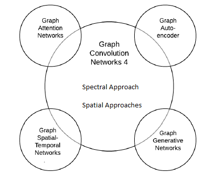 شبکه‌ عصبی گراف