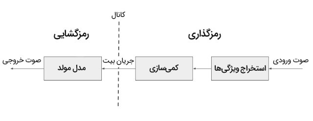 لایرا