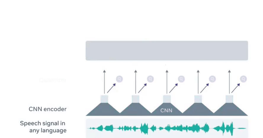 Wav2vec 2.0 الگوریتم 