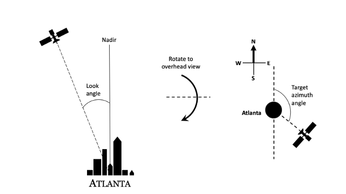 SpaceNet