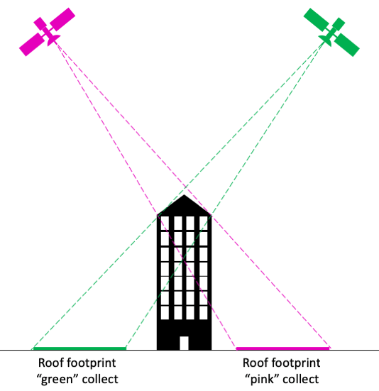 SpaceNet