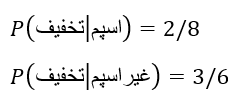 رده‌بندی ایمیل‌6