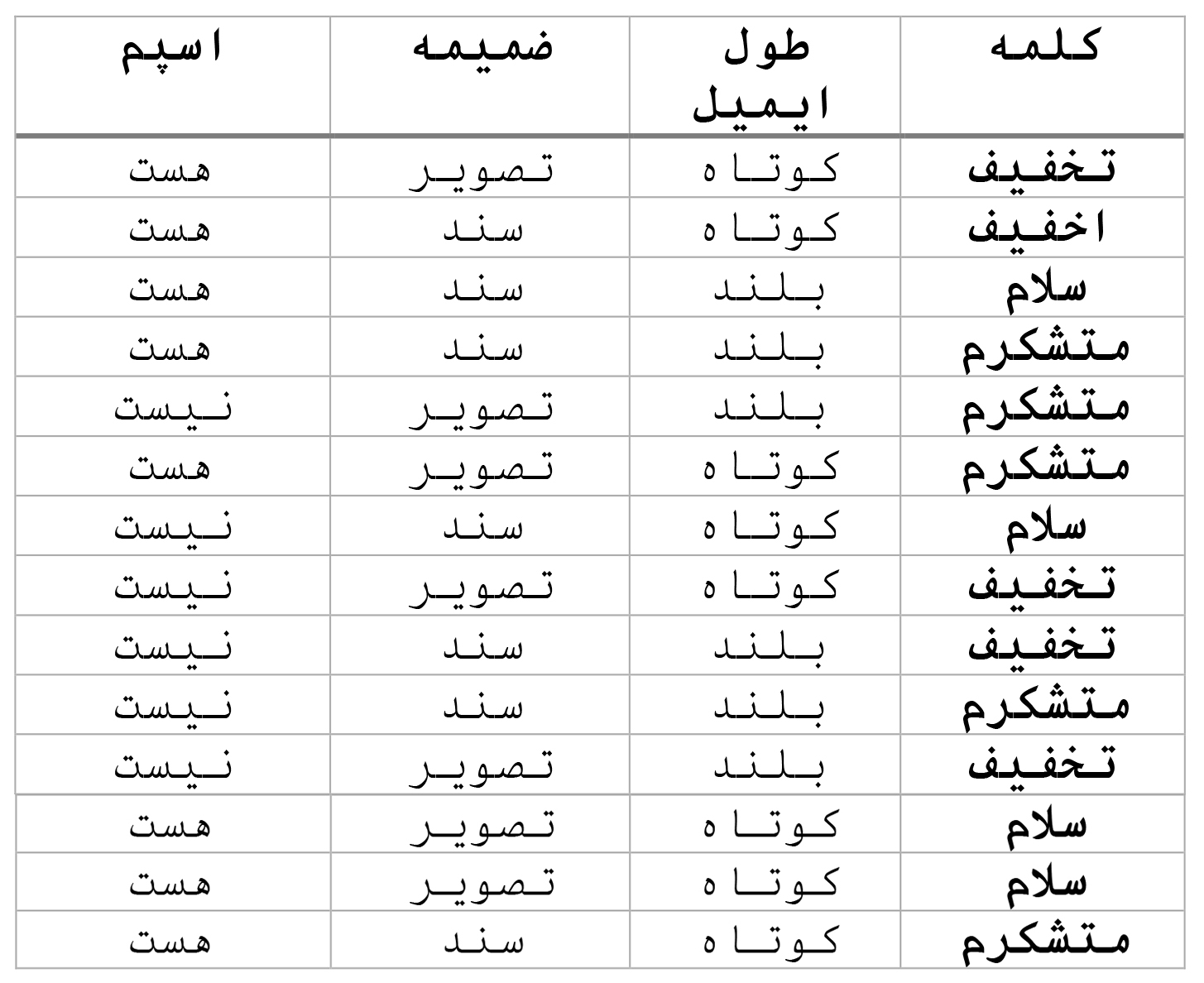 رده‌­بند بیز ساده