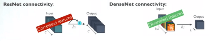 ویژگی‌های متفاوت‌تر در DenseNet