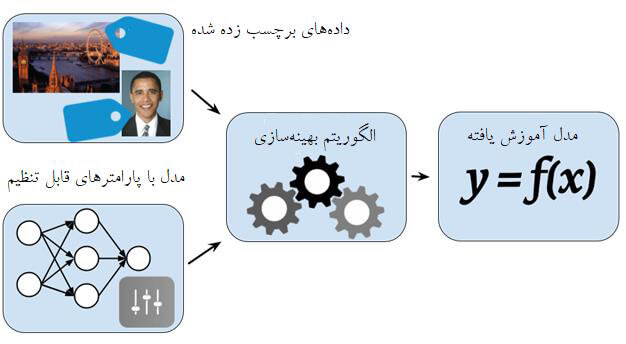 مصاحبه یادگیری عمیق