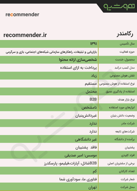 رکامندر دات آی آر