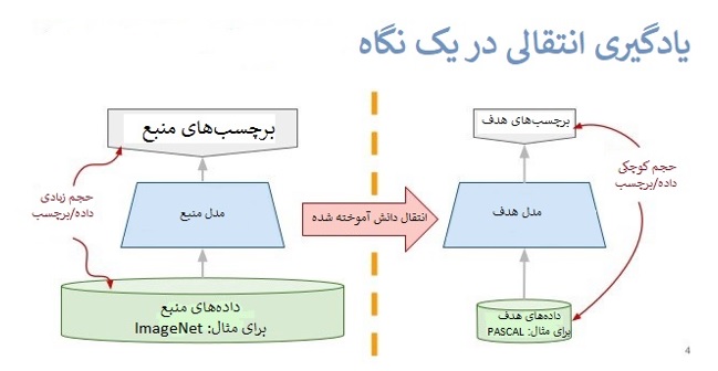 مسئله تشخیص شیء