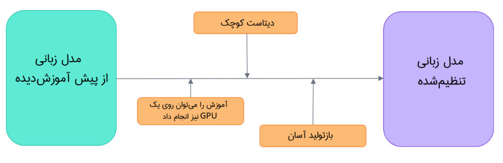 روش کار ترنسفورمرها