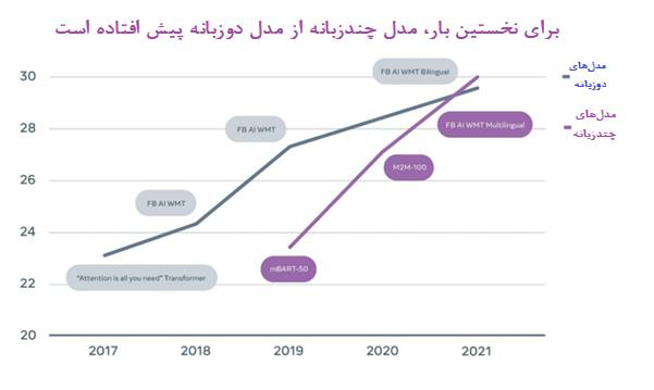 هوش مصنوعی Meta