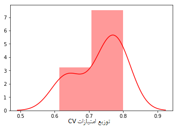 ارزیابی عملکرد مدل طبقه بندی