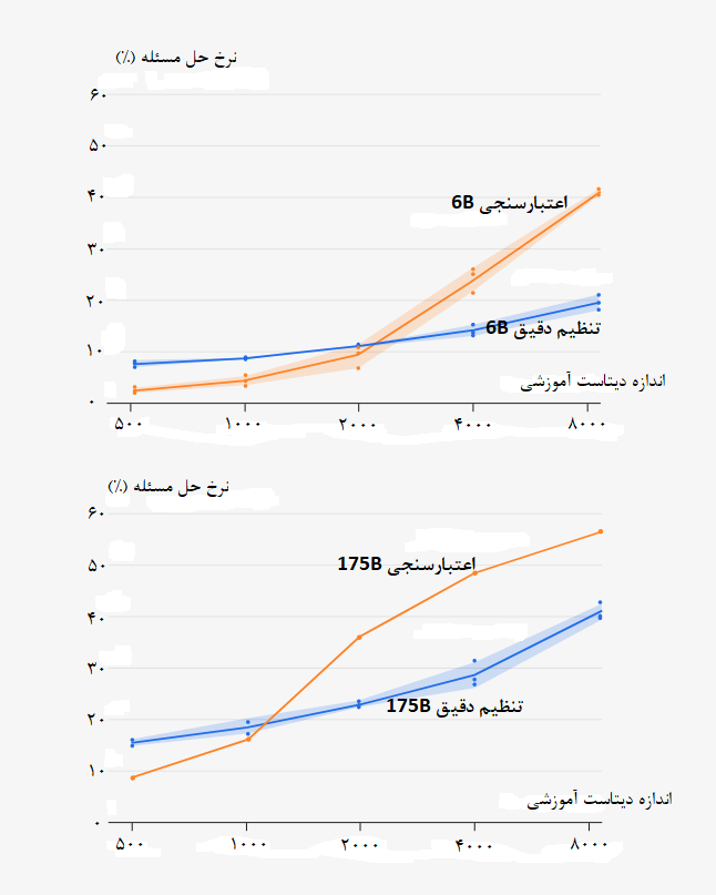 ریاضی