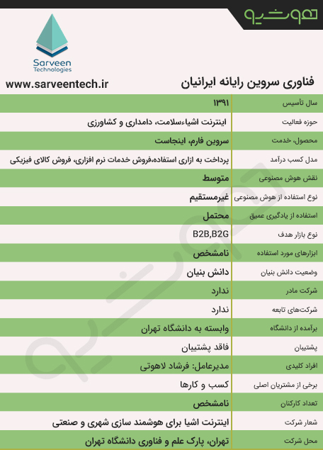 فناوری سروین