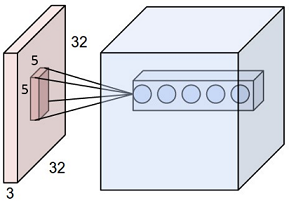 automated machine learning