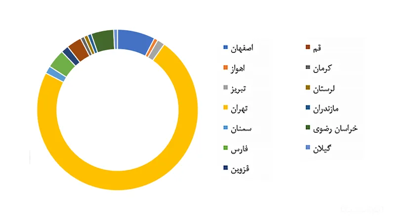 هوش مصنوعی و شرکت های دانش بنیان