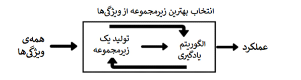 انتخاب ویژگی