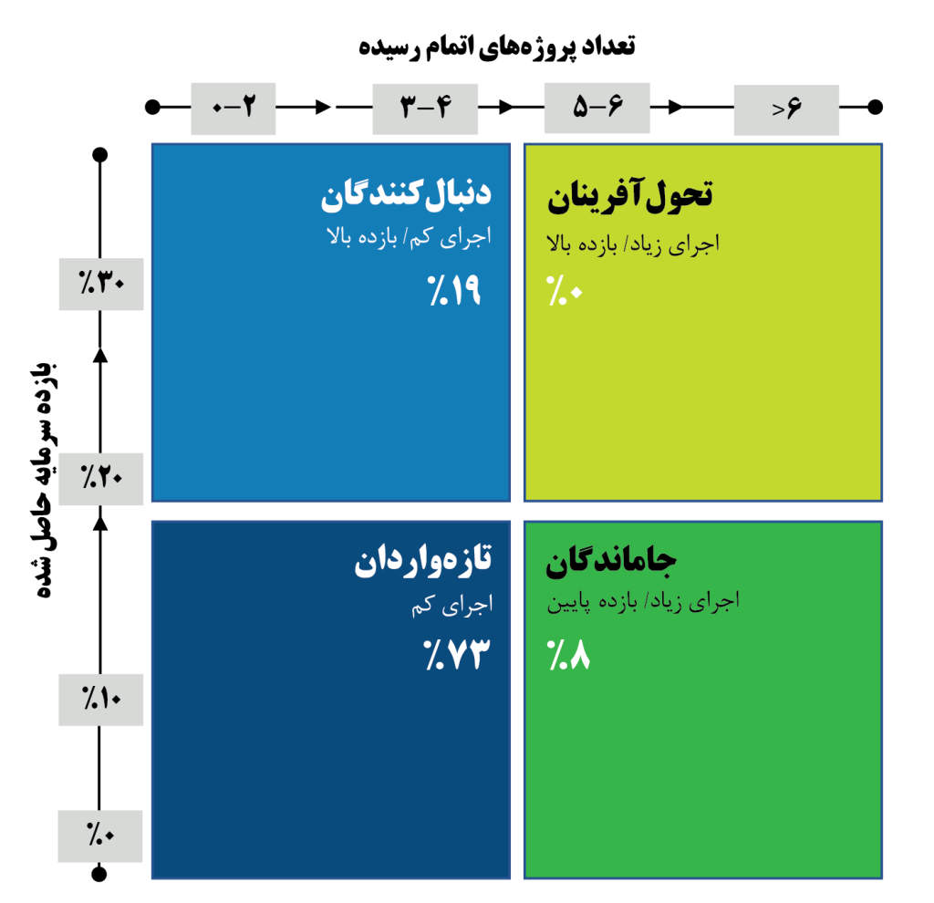 وضعیت هوش‌مصنوعی در صنعت مالی ایران