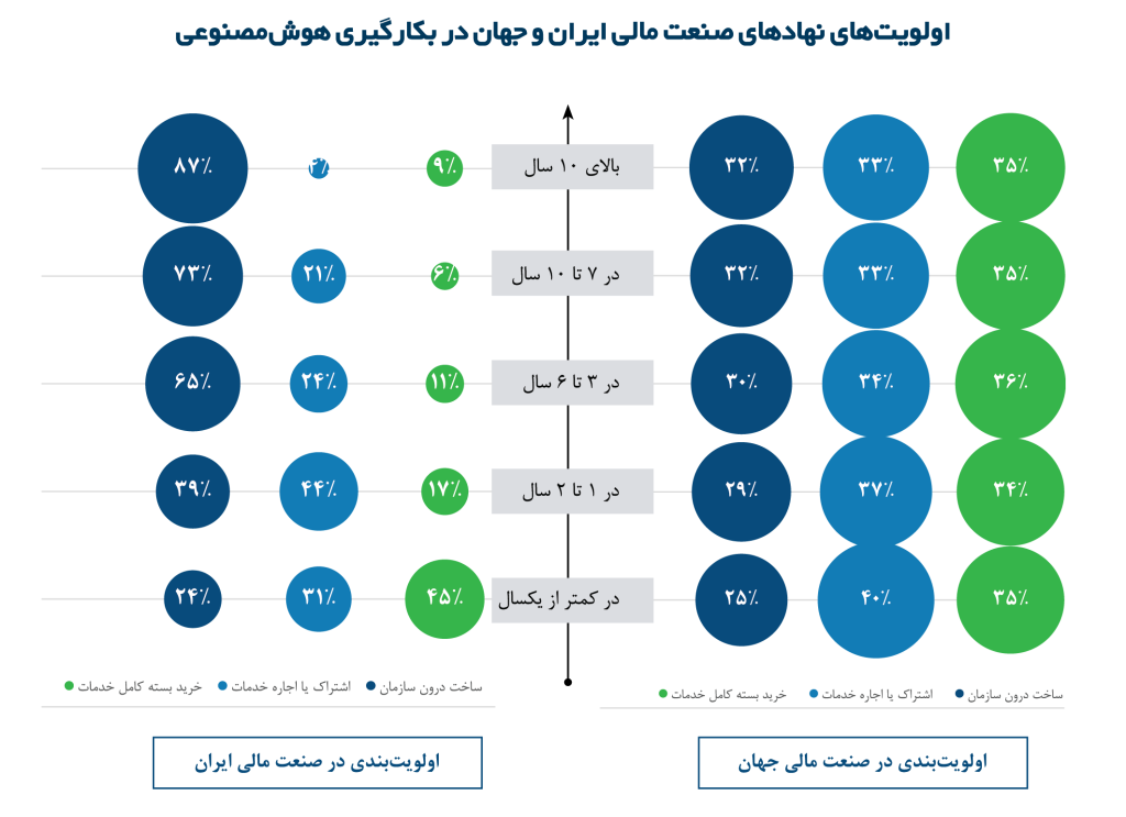 وضعیت هوش‌مصنوعی در صنعت مالی ایران