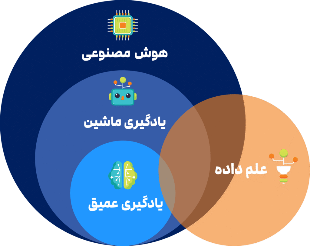هوش مصنوعی