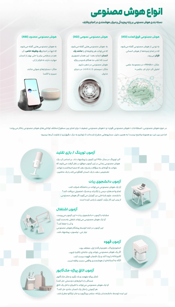 هوش مصنوعی AI