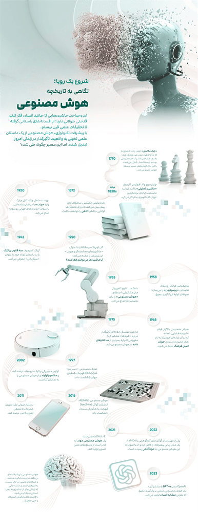 تاریخچه هوش مصنوعی