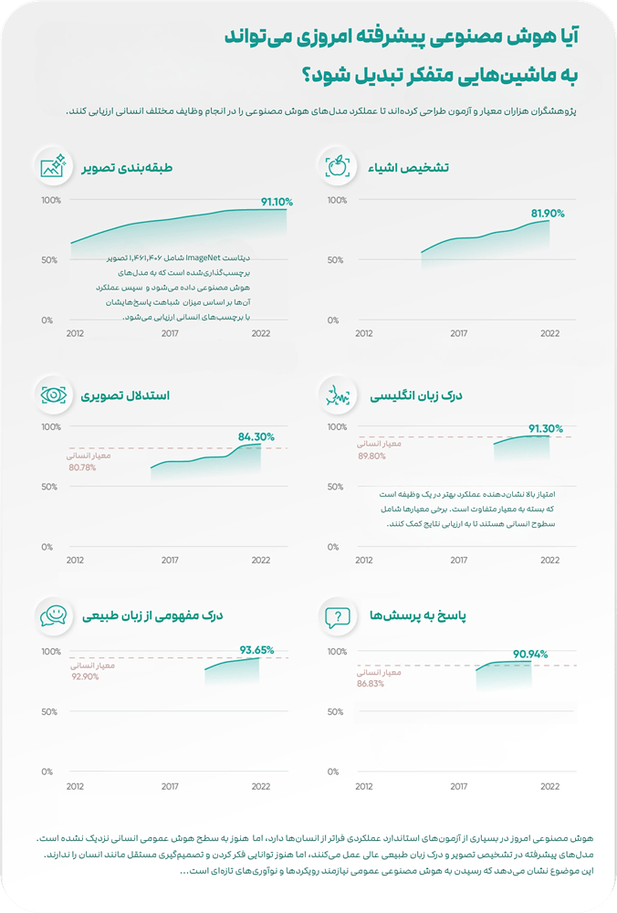 ابزارهای هوش مصنوعی