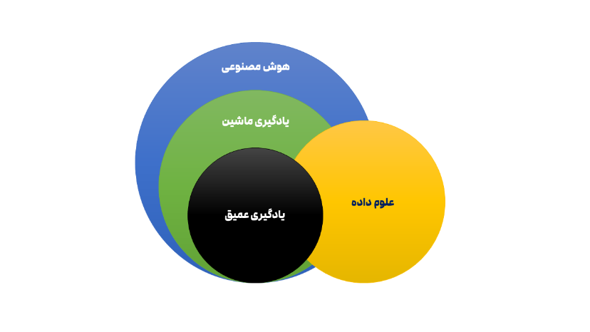 هوش مصنوعی (AI)