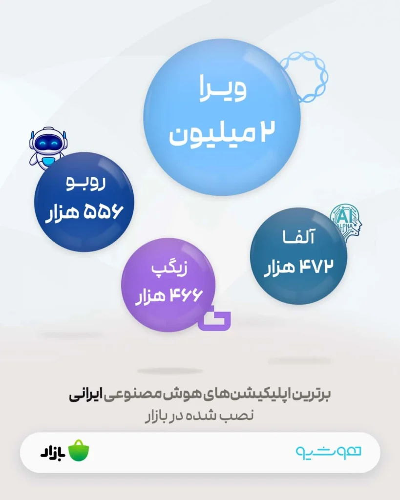 برترین اپلیکیشن های ایرانی هوش مصنوعی