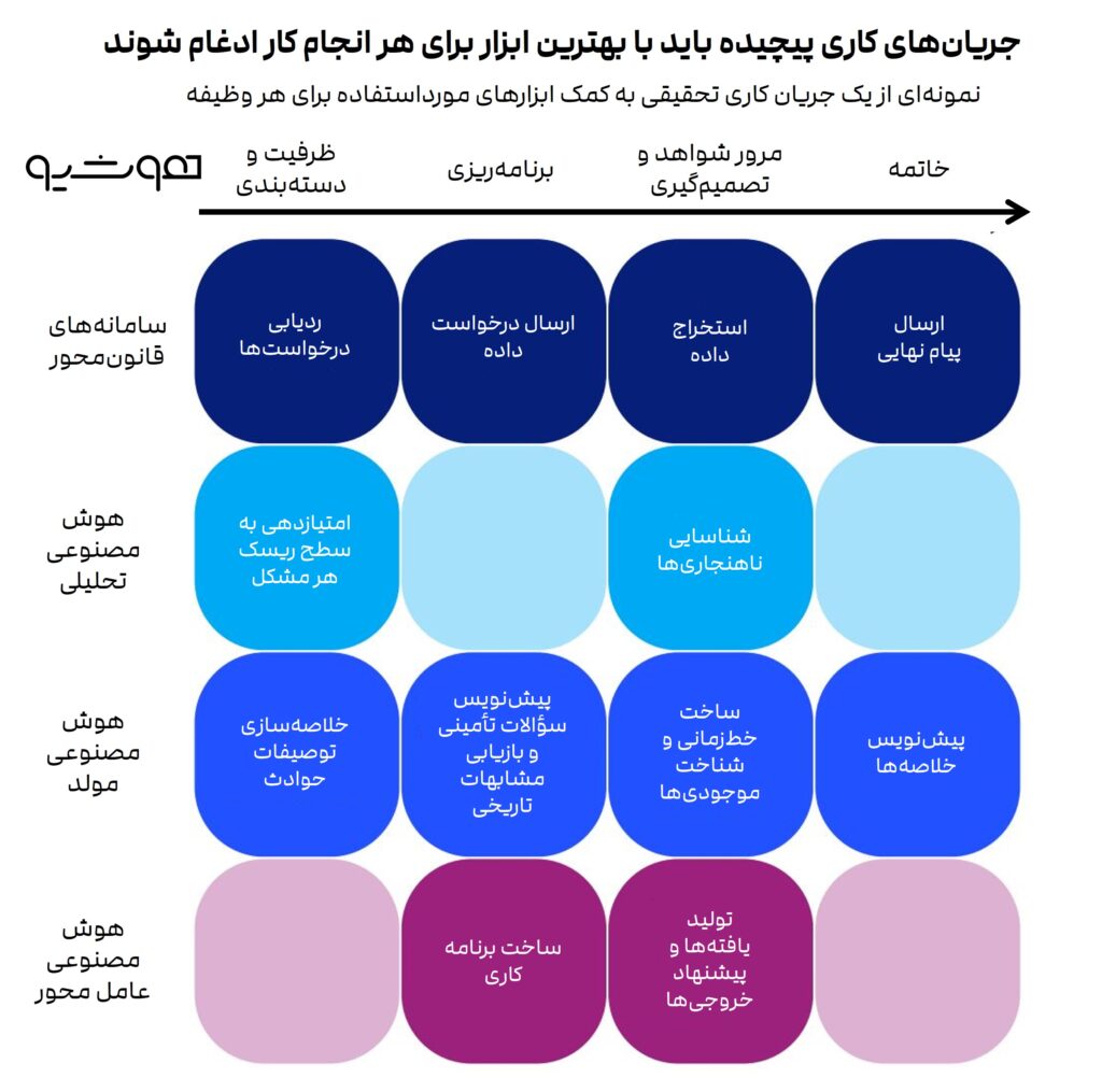 یک سال با هوش مصنوعی عاملمحور 1 یک سال با هوش مصنوعی عاملمحور