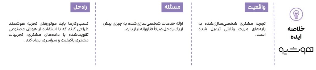 تجربه مشتری در عصر هوش مصنوعی 