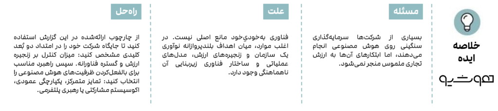 استراژی هوش مصنوعی خود را با واقعیت‌های سازمانی هم‌راستا کنید