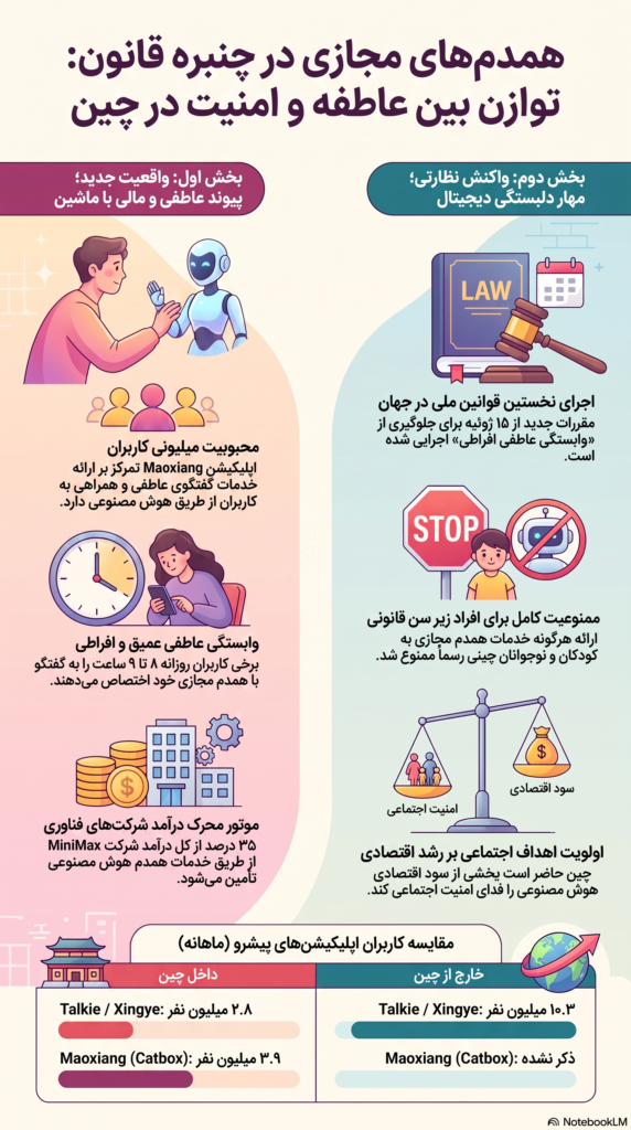 چین میخواهد به روابط عاشقانه با هوش مصنوعی پایان دهد 1 چین میخواهد به روابط عاشقانه با هوش مصنوعی پایان دهد