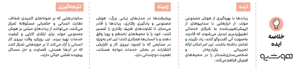 رباتهای مبتنی بر هوش مصنوعی مولد چگونه خدمات را متحول میکنند 1 رباتهای مبتنی بر هوش مصنوعی مولد چگونه خدمات را متحول میکنند