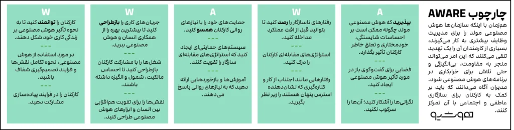 چرا هوش مصنوعی مولد برای کارکنان تا این حد تهدیدآمیز به نظر میرسد؟ 2 چرا هوش مصنوعی مولد برای کارکنان تا این حد تهدیدآمیز به نظر میرسد؟