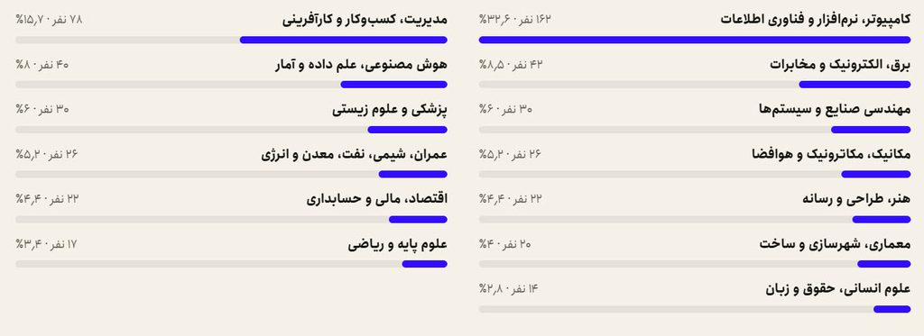 از ۱۰۶ مسئله واقعی تا ۷ تیم؛ کارنامه کمپین ۱۰۰RFS کارخانه هوش مصنوعی ایران 2 از ۱۰۶ مسئله واقعی تا ۷ تیم؛ کارنامه کمپین ۱۰۰RFS کارخانه هوش مصنوعی ایران