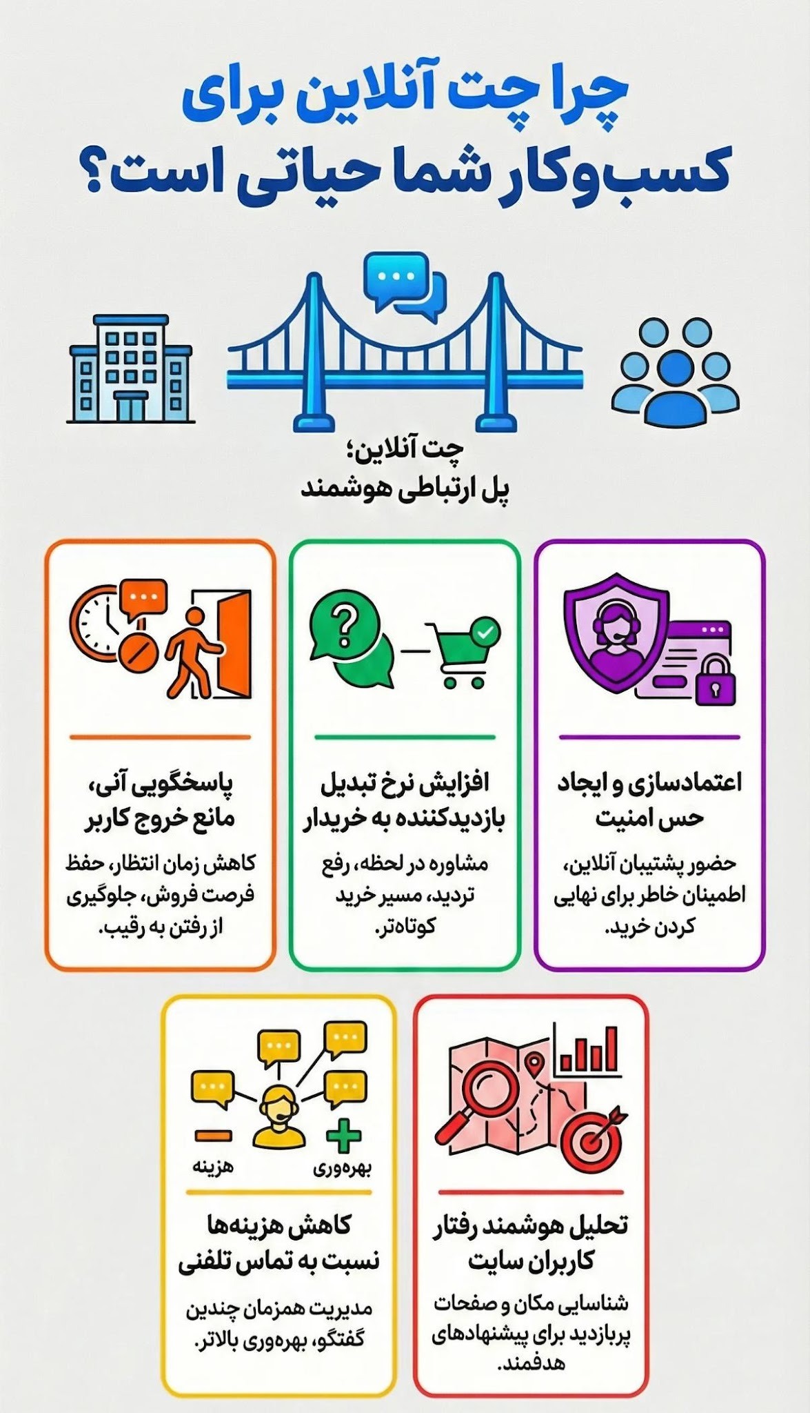 برنامه چت آنلاین سایت