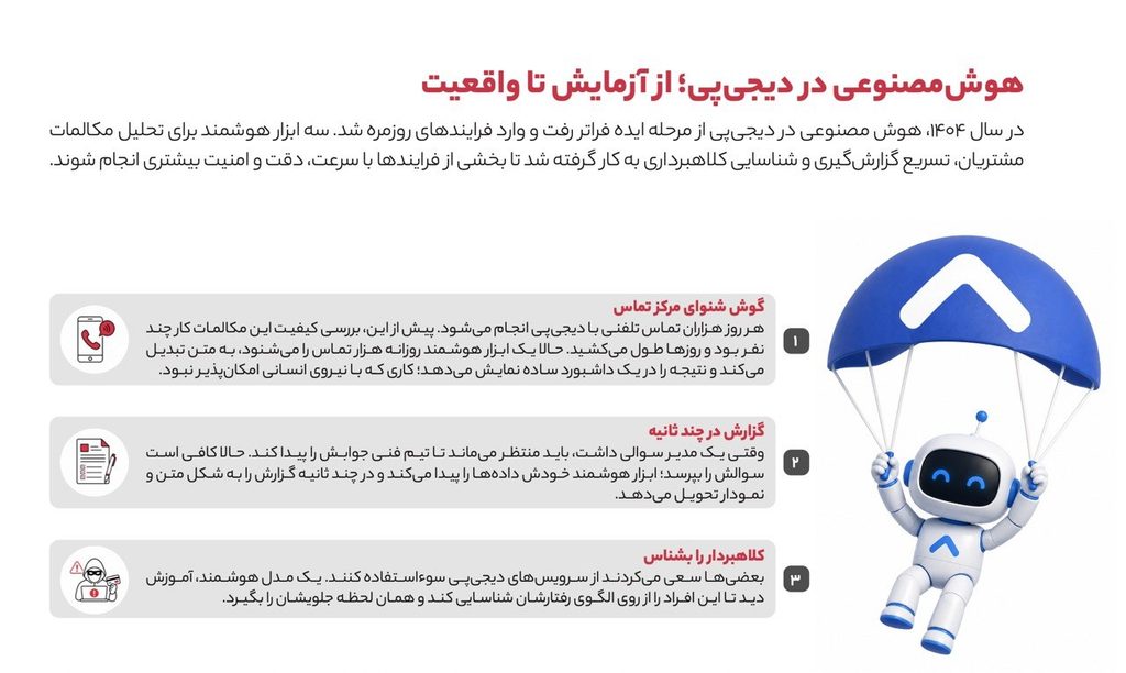 ۷.۵ میلیارد بار قیمت طلا بهروزرسانی شد؛ هوش مصنوعی در دیجیکالا چه میکند؟ 1 ۷.۵ میلیارد بار قیمت طلا بهروزرسانی شد؛ هوش مصنوعی در دیجیکالا چه میکند؟