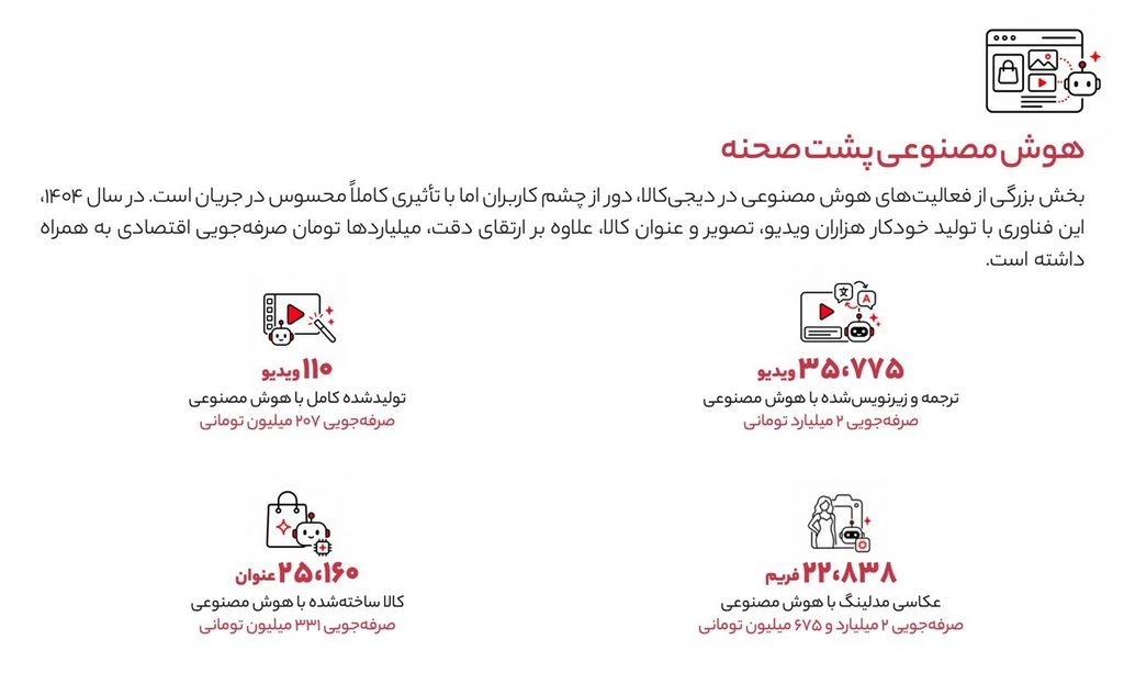 ۷.۵ میلیارد بار قیمت طلا بهروزرسانی شد؛ هوش مصنوعی در دیجیکالا چه میکند؟ 2 ۷.۵ میلیارد بار قیمت طلا بهروزرسانی شد؛ هوش مصنوعی در دیجیکالا چه میکند؟