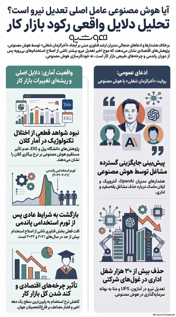 بپذیرید که هوش مصنوعی مقصر مشکلات شغلی شما نیست