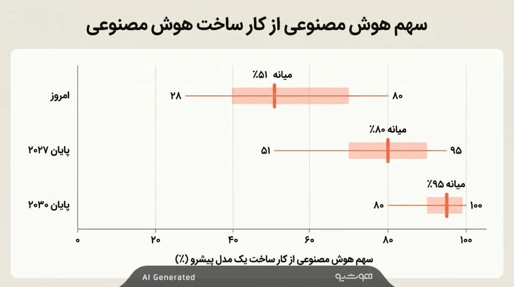 شکاف انتظارات از هوش مصنوعی از دیدگاه آنتروپیک